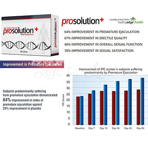 ProSolution Plus Daily Supplement 60 Tablets (Expiry 08/2025)[Limited Time Offer]