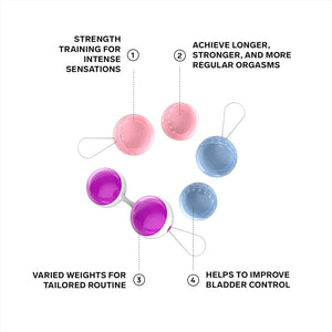 Lelo Beads Plus Weighted Kegel Balls Pelvic Trainer Set (In New Packaging)