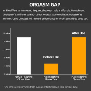Drywell Male Delay Spray (Non-Numbing) 0.17 FL OZ / 5 ML or 1 FL OZ / 30 ML Enhancers & Essentials - Delay Buy Sex Toys in Singapore LoveisLove U4Ria