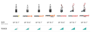 Bathmate Hydromax6 Penis Pump Crystal Clear For Him - Bathmate Hydromax Buy Sex Toys in Singapore LoveisLove U4Ria
