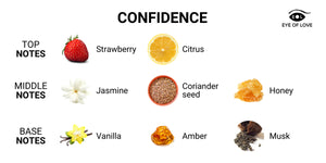 Eye of Love Confidence Attract Her Pheromone Parfum Buy in Singapore LoveisLove U4Ria