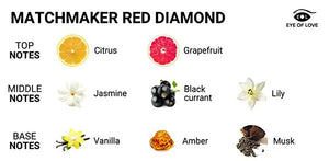 Eye of Love Matchmaker Red Diamond Attract Them Pheromone Parfum 10 ml  Buy in Singapore LoveisLove U4Ria