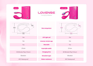 Lovense Lush Mini App-Controlled G-Spot Egg Vibrator Award-Winning & Famous - Lovense Buy Sex Toys in Singapore LoveisLove U4Ria