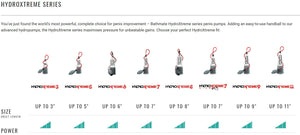 Bathmate HydroXtreme 5/6/7/8/9/11 Penis Pump Clear [Authorized Dealer] (FREE Pump Timer)
