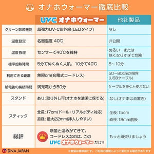 Japan SSI UVC Onahole Warmer and Sterilization Stand Buy in Singapore LoveisLove U4ria