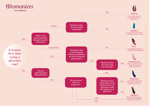 Womanizer Liberty Lily Allen Pink Orange (Limited Period Sale)