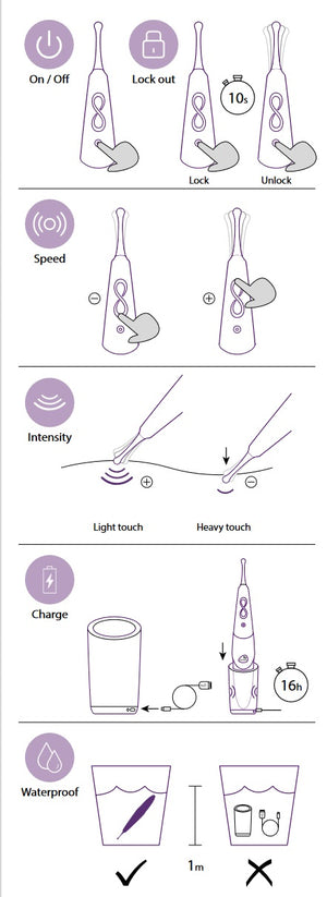 Zumio E Clitoral Stimulator (Highest Intensity With ELLIPTICAL Rotation)