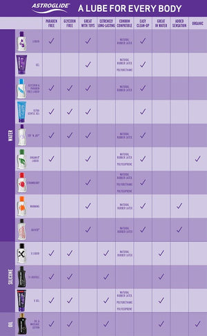 Astroglide Water-Based Liquid Lubricant
