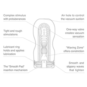 Tenga Original Vacuum Cup Rainbow Pride Limited Edition Male Masturbators - Tenga Masturbators Tenga 