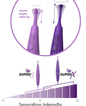 Zumio S Clitoral Stimulator Caress Spirotip Vibrator